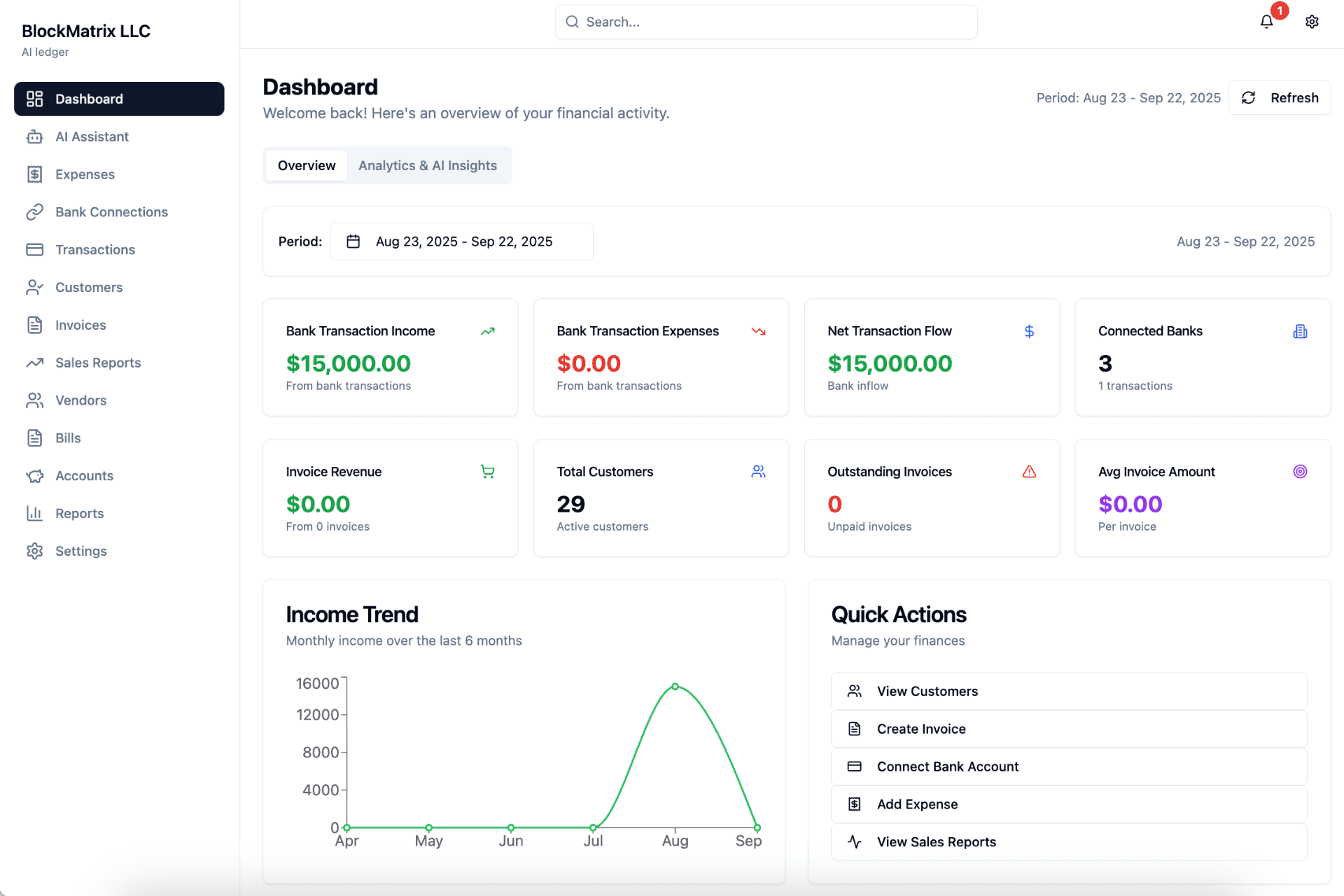 Ailedger.Cloud Dashboard